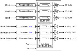 2012年度電子產品世界編輯推薦獎 引領科技潮流，重塑消費體驗